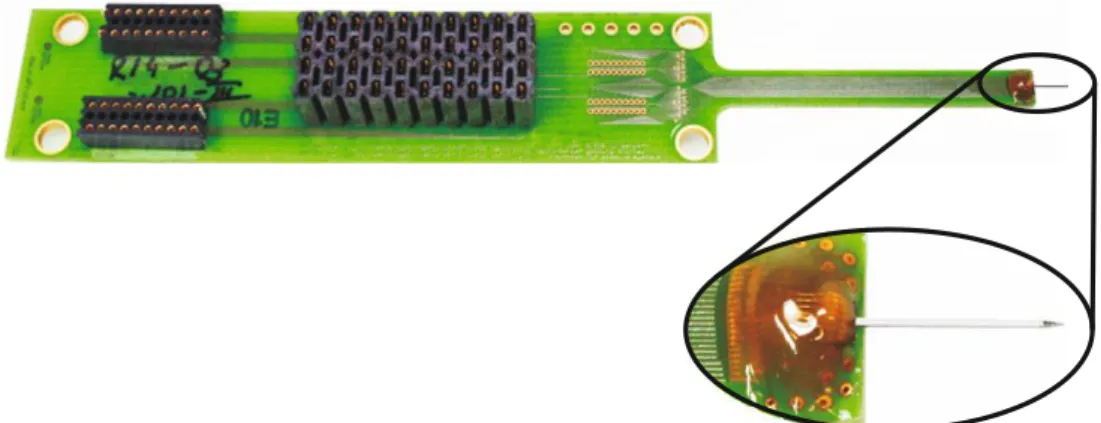 Figure 4: Assembled 4-mm-long active probe shaft and close-up of the probe bonded to a PCB  encapsulated by two-component epoxy