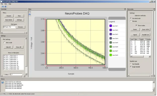 Figure 6: The main User interface from NeuroSelect Sotfware. 