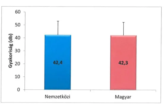 volt  fellelhető  (28. táblázat). 