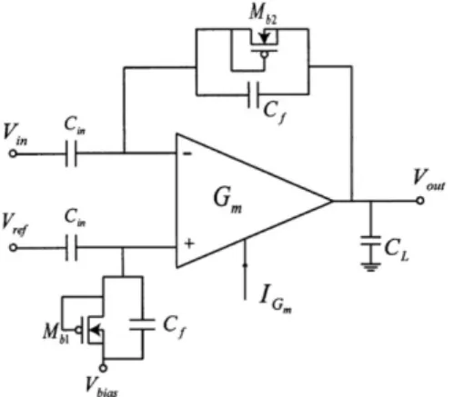 Fig. 2 - High-level schematic of the feedback neural amplifier 