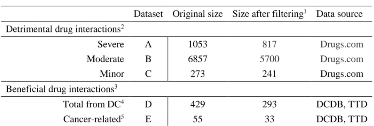 Table 3.1.  Datasets 