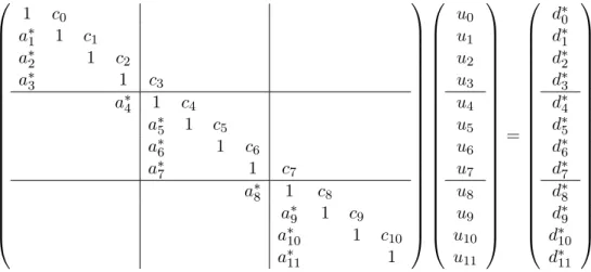 Figure 3.2: State of the equation system after the forward sweep of the modified Thomas algorithm