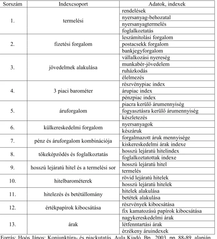 3. táblázat: A német indexrendszer 