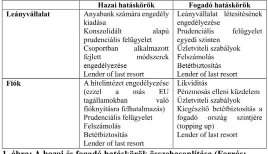 1. ábra: A hazai és fogadó hatáskörök összehasonlítása (Forrás: 