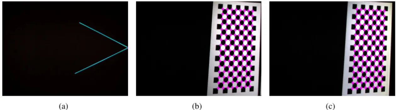 Figure 2.3: Light field display calibration - An asymmetric pattern detects a mirror. Checkerboard patterns are then projected in the direct and mirror image to calibrate the projector