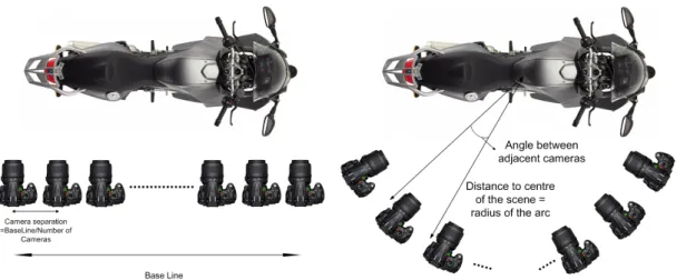 Figure 2.7: Cameras arranged in linear and arc topologies