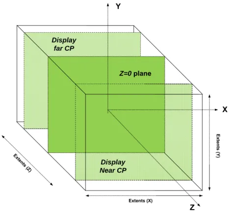 Figure 2.8: Scene region of interest expressed in display coordinates
