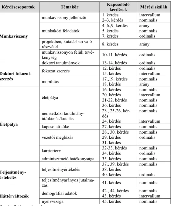 1. táblázat: A kutatási kérdőív logikai felépítése 