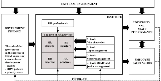 Illustration 1: Review of effects of an effective HRM operation  Source: Own construction 