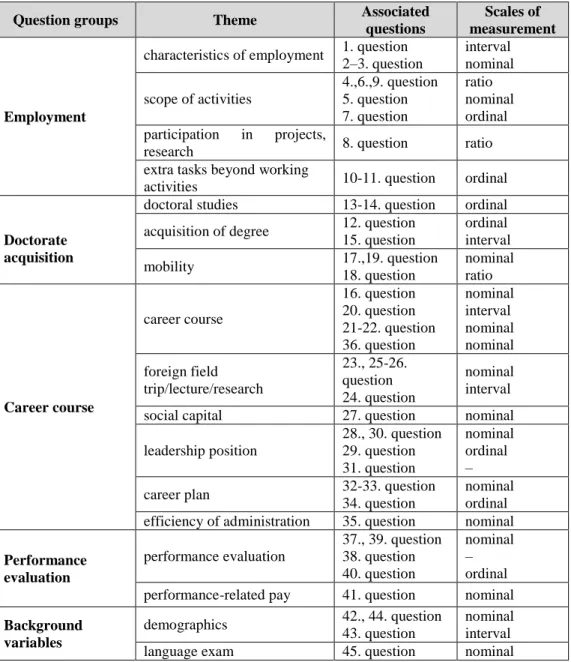Table 1: Logical structure of the research questionnaire form 