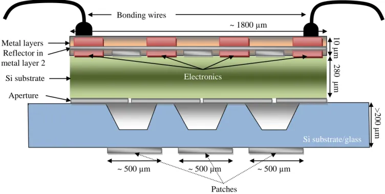 Figure 9  The schema of version I. a) chip on board with reflector. 