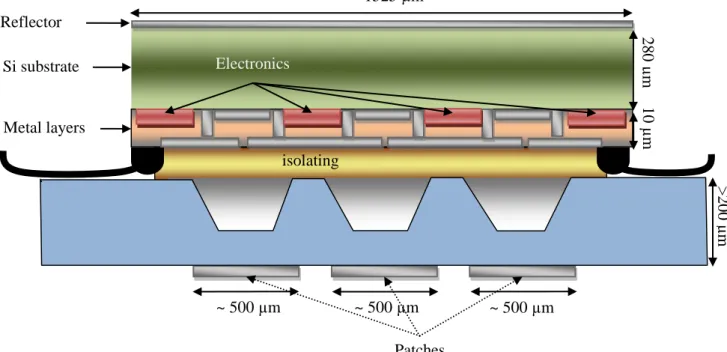 Figure 13  Version III. Flip-chip-like configuration with an isolating layer. 