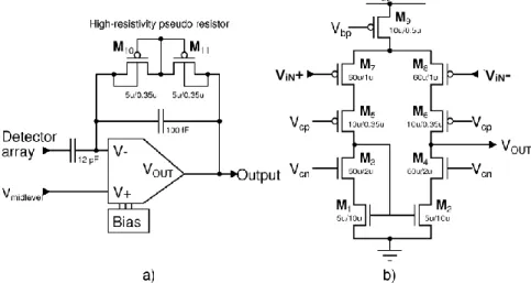 Figure 19  Schematics of the low noise amplifier a) shows the band pass amplifier filter and b) shows the  telescopic OPA (This figure is from Földesy [6].)