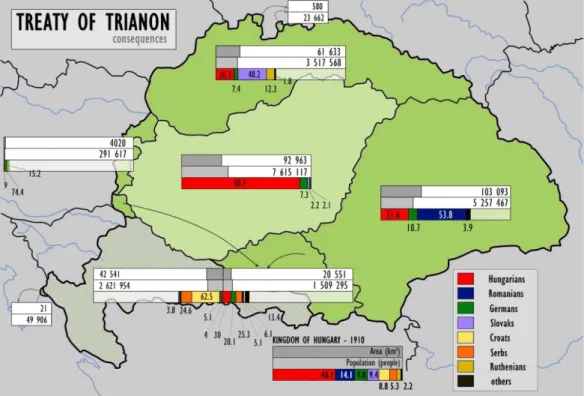 Abbildung 2: Gebietsunterschiede und Zusammensetzung der Bevölkerung zwischen dem Königreich  und unabhängigen Ungarn nach dem Vertrag von Trianon 123