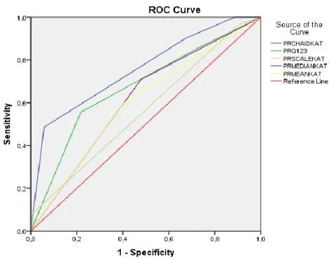 4. figure. Joint ROC curve. 