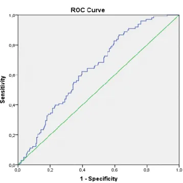 1. figure. ROC curve (Age, BMI) 