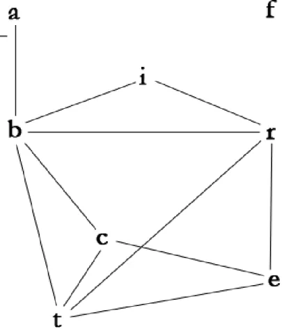 Az edzés korreláiós ábra (2. ábra) mintázata a jelentős pozitív szignifikáns  kapcsolatokat tünteti fel