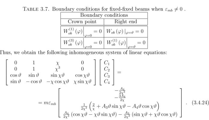 Table 3.7. Boundary conditions for xed-xed beams when ε mb 6= 0 . Boundary conditions