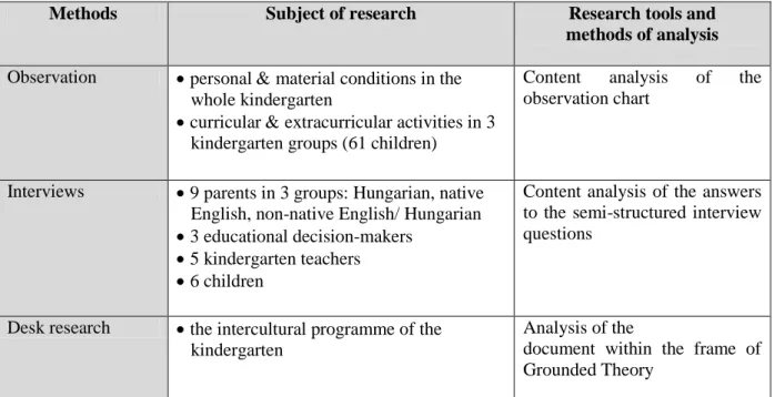 Figure 1. Methods of empirical research 