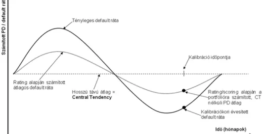 12. ábra – Central tendency meghatározásának folyamata 