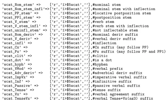 Figure 4.10: The definition of mutually exclusive properties using a 5-bit automatic range from the encoding definition of the Synya Khanty analyzer