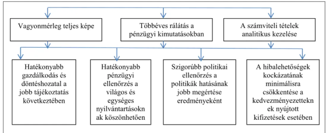 10. ábra: Az eredményszemlélet előnyei 