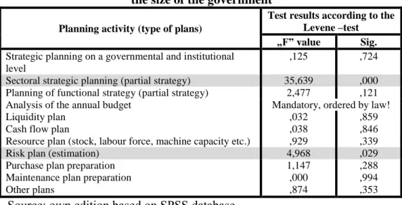 Table 1.: Results of the two-sample T-test between the type of plans and  the size of the government 