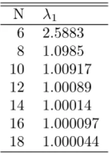 Table 1: The exponential convergence of the dominant Floquet eigen- eigen-value in the function of the size of the array