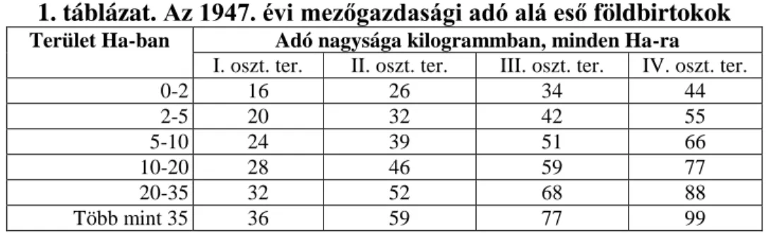 1. táblázat. Az 1947. évi mezőgazdasági adó alá eső földbirtokok 