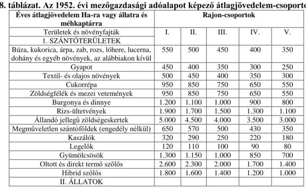 8. táblázat. Az 1952. évi mezőgazdasági adóalapot képező átlagjövedelem-csoportok 