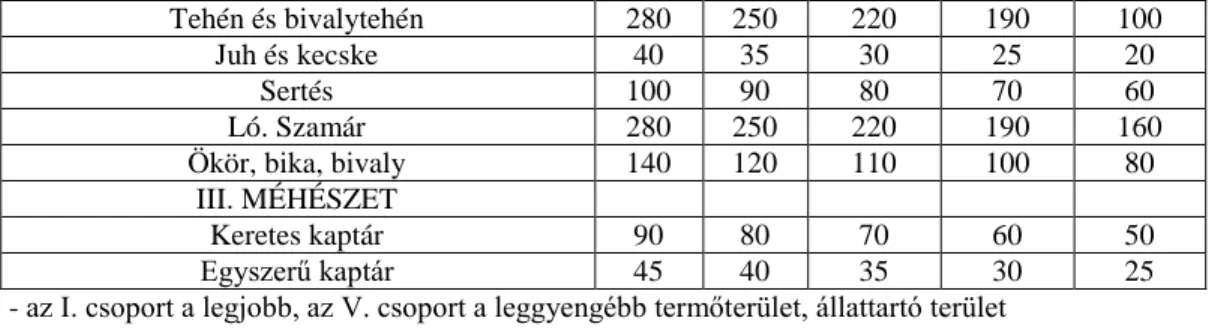 9. táblázat. Az egyéni gazdaságokra kivetett mezőgazdasági adó 1952-ben 