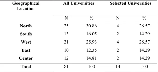 Table 1 The number of all and the selected universities in Iran according to geographical location  Geographical 