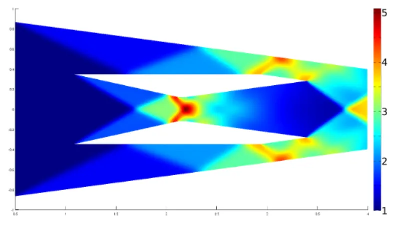 Figure 3.1: A simulation of the airflow inside a scramjet engine. Colors represent the value of the density (kg/m 3 ) component of the state vector.