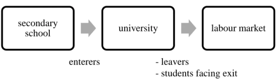 Figure 1: Marketing network of higher education 