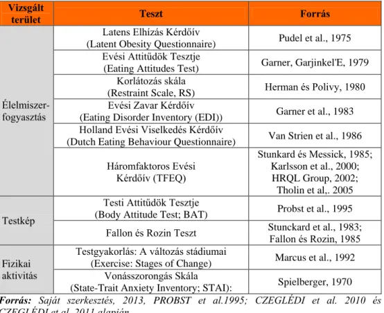 3. táblázat  A testtömeg-menedzselést vizsgáló tesztek 