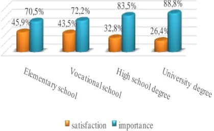 Figure  2.  Importance  of  body  mass  (N=369)  and  satisfaction  with  it  (N=790) for education and training 