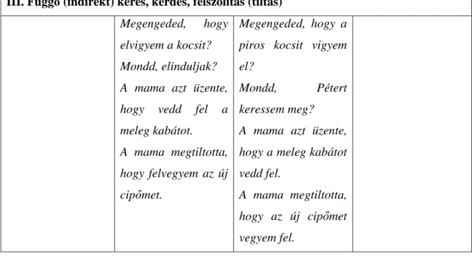 3. táblázat: A kötőmód funkciói 