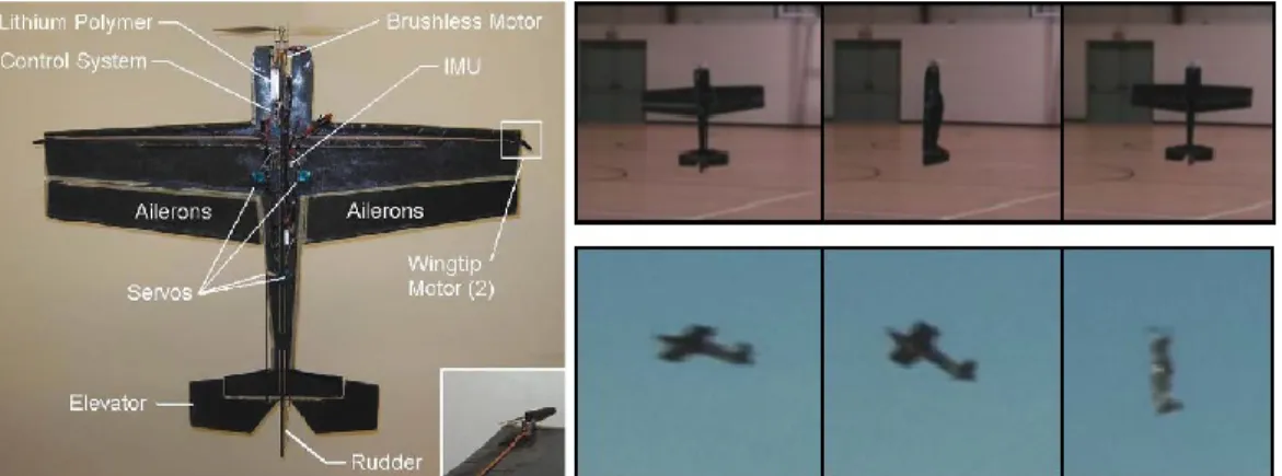 Figure 2.8  Fixed –wing MAV with hovering capability and OF based collision avoidance, autonomous  hover and transition from cruise to hover 