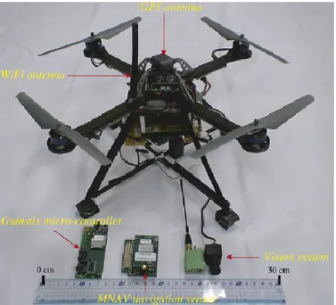 Figure 2.13  Quadrotor for the flight tests 