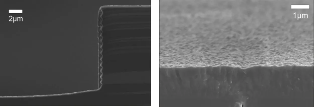 Figure 4.7: Profile of the isotropic Si etch  of  a  fluidic  reservoir  (the  Si  etch  is  practically  inhibited  on  the  surfaces  covered  by  the  evaporated  aluminium  layer)