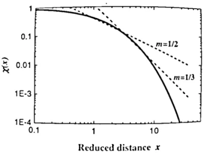 4. ábra: Hatványfüggvény közelítés szemléltetése a   árnyékoló potenciál megadására 