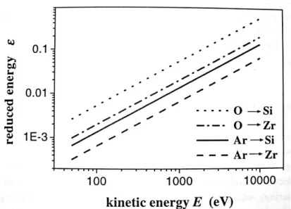 ahol,  θ – szórási szög (6. ábra), E 0 , E 1  – az ion energiája ütközés előtt és után
