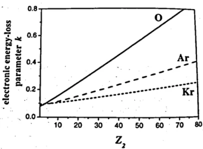7. ábra: Az elektronos energia veszteségi k-paraméter O, Ar és Kr ionok esetén 