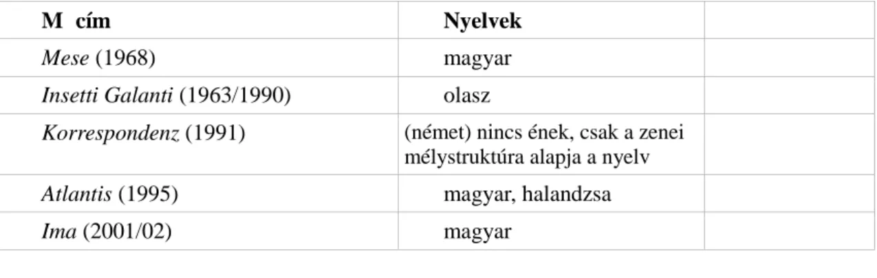 6. táblázat Választott nyelvek Eötvös műveiben
