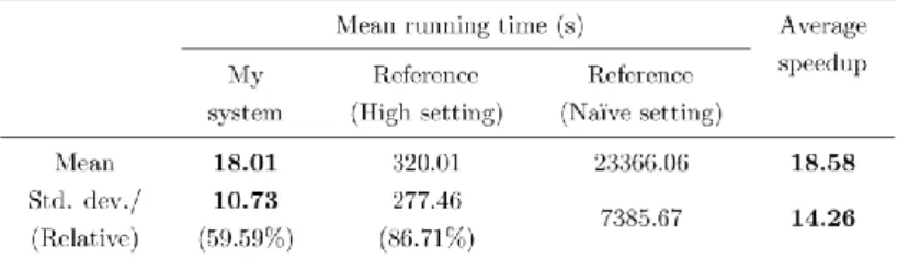 Table 3. Running time results on the 103-item set of 10 megapixel images. 