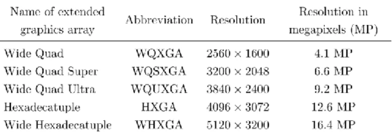 Table 1. Naming convention and resolution data of the images used for the  measurements made with the parallelized system