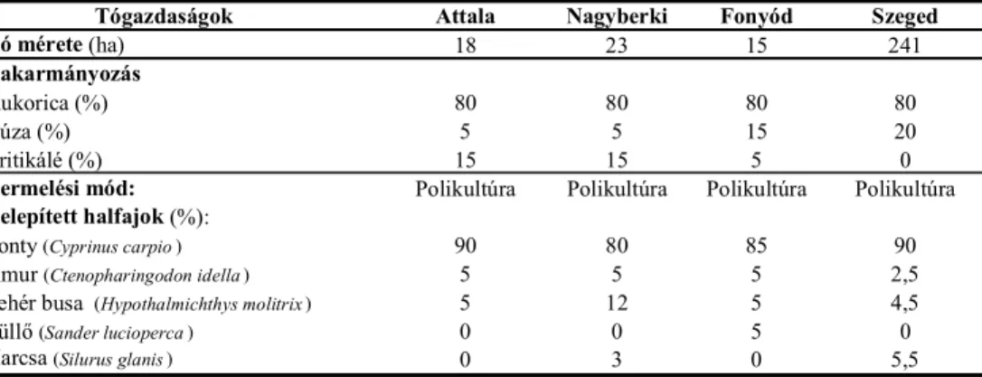 1. táblázat A vizsgált tógazdaságok és termelési paramétereik 