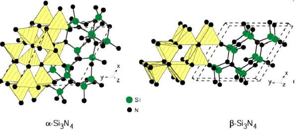 2. ábra A Si 3 N 4  különböző rétegei az alfa és béta módosulatokban 1 . Mindkét módosulat  hexagonális  szerkezet  szerint  épül  fel,  továbbá  mindkettő  réteges  felépítésű,  azonban  a  rétegződés típusa alapvető eltérést mutat