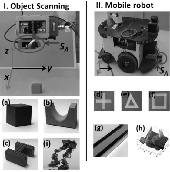 Figure 2.4: Two experimental setup was made. In the first the sensor array was attached on the z axis of an x, y, z table that was capable of moving with a10 µm precision