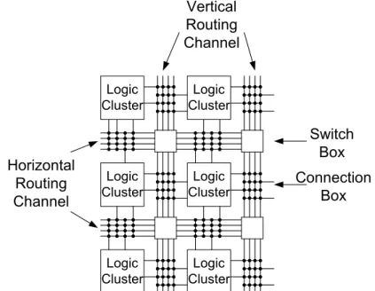 Figure 1.8: Symmetrical wiring